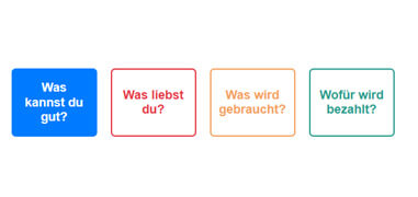 Stärken-Kreise Menü Stärken-Kreise Menü
